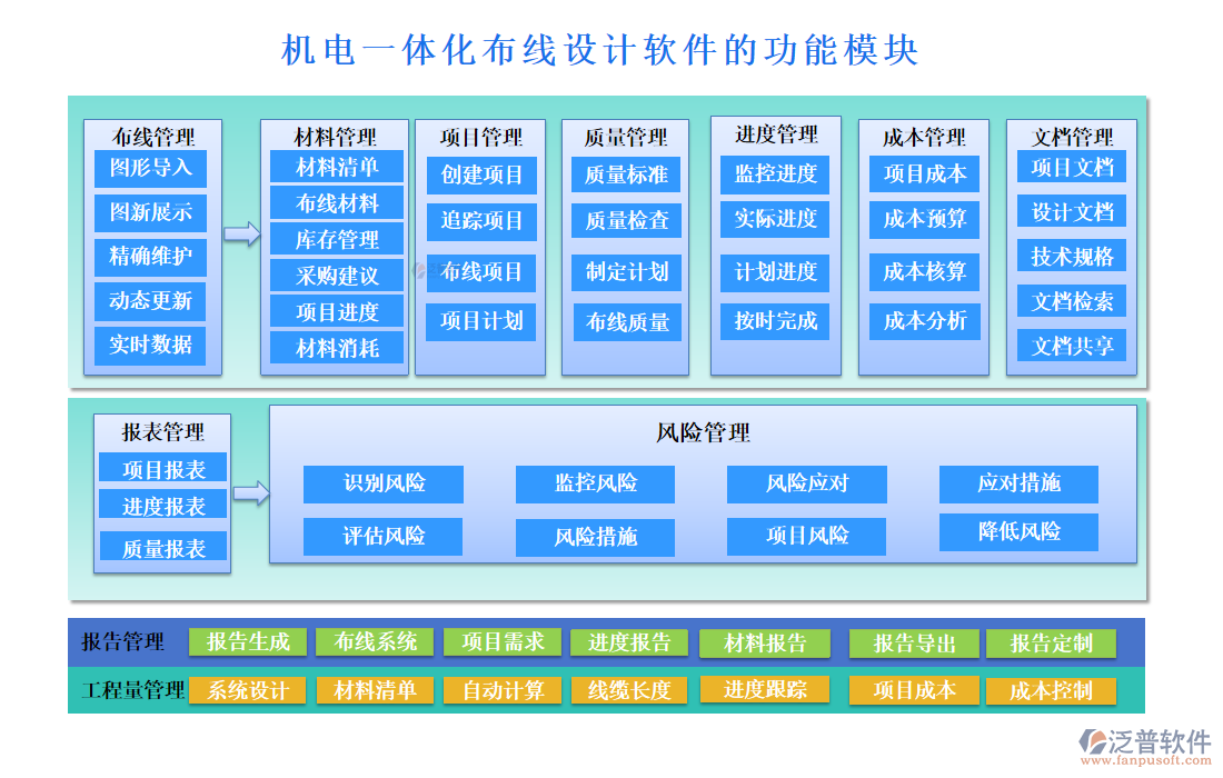 機電一體化布線設(shè)計軟件的功能模塊