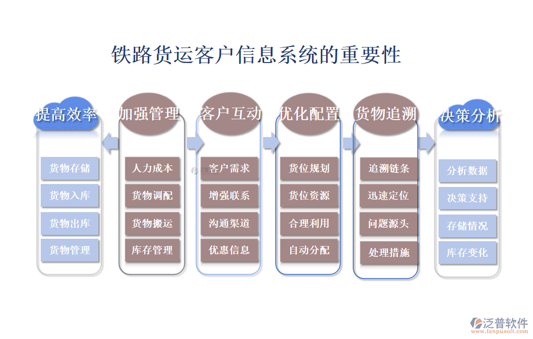 鐵路貨運客戶信息系統(tǒng)的重要性