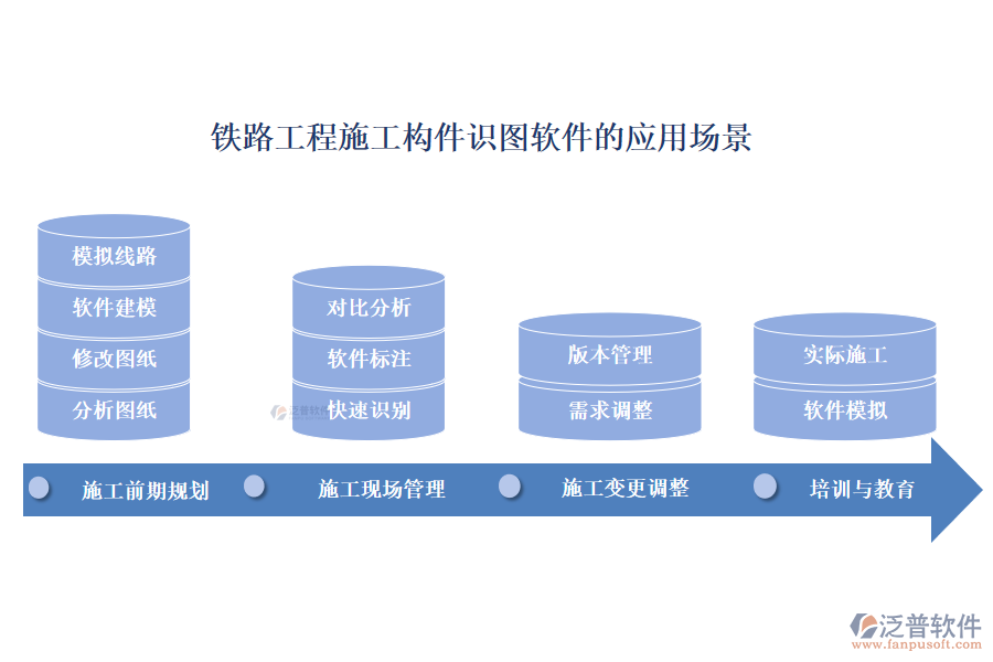 鐵路工程施工構(gòu)件識(shí)圖軟件的應(yīng)用場(chǎng)景