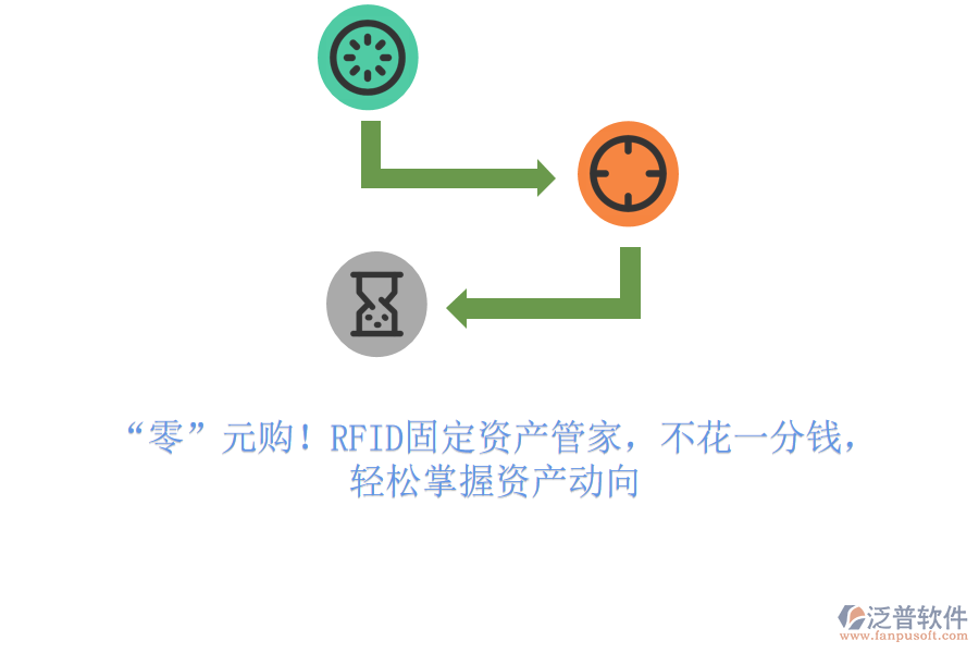 “零”元購！RFID固定資產(chǎn)管家，不花一分錢，輕松掌握資產(chǎn)動(dòng)向