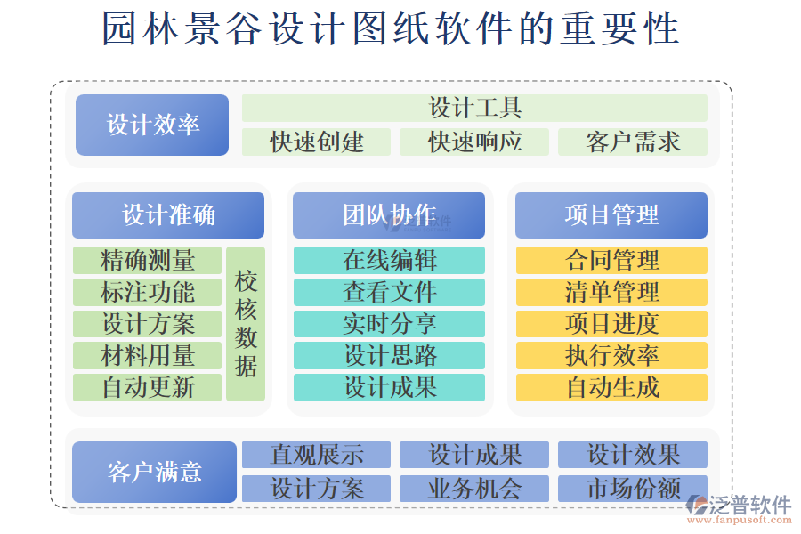 園林景谷設計圖紙軟件的重要性