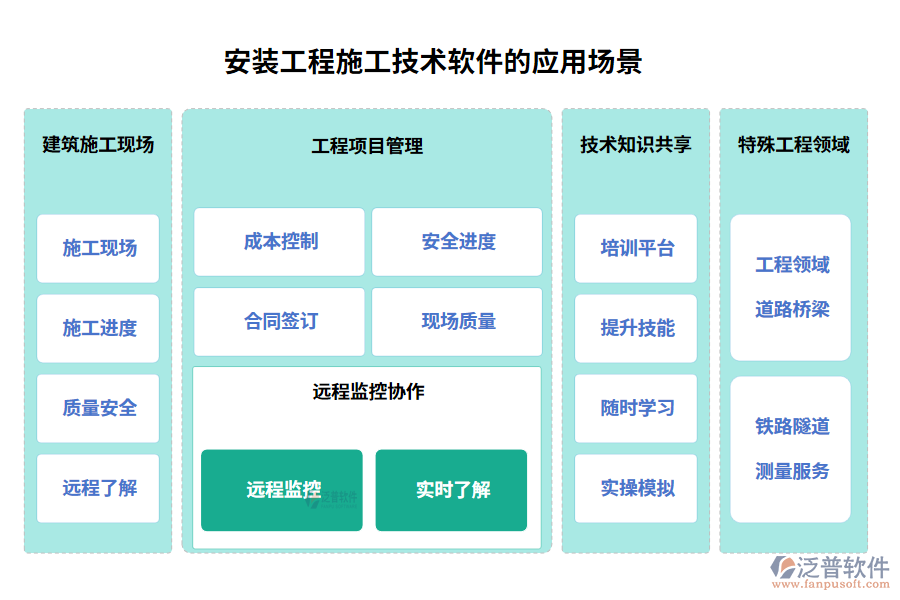 安裝工程施工技術(shù)軟件的應(yīng)用場景