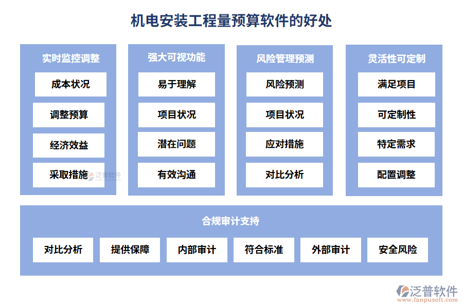 機電安裝工程量預算軟件的好處