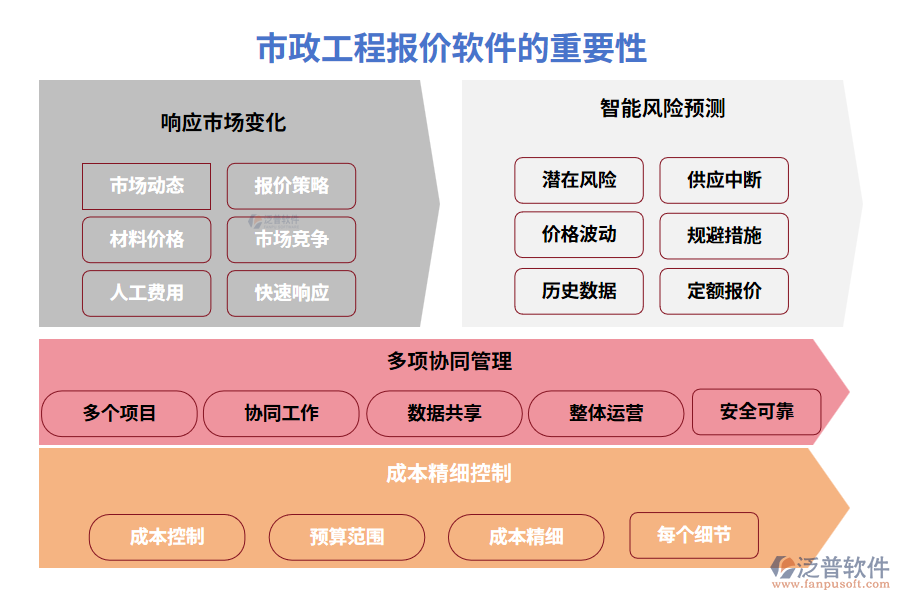 市政工程報價軟件的重要性