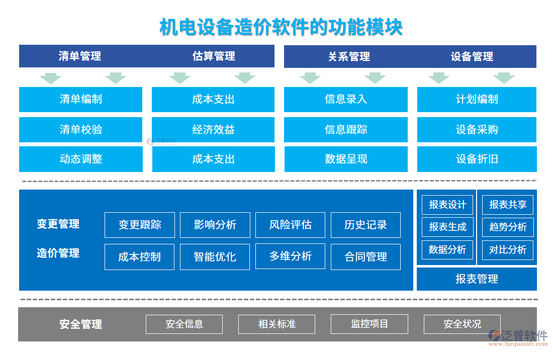 機(jī)電設(shè)備造價(jià)軟件的功能模塊