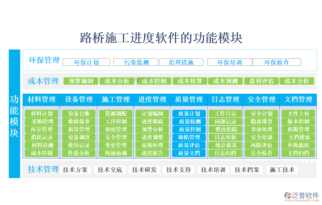 路橋施工進度軟件的功能模塊