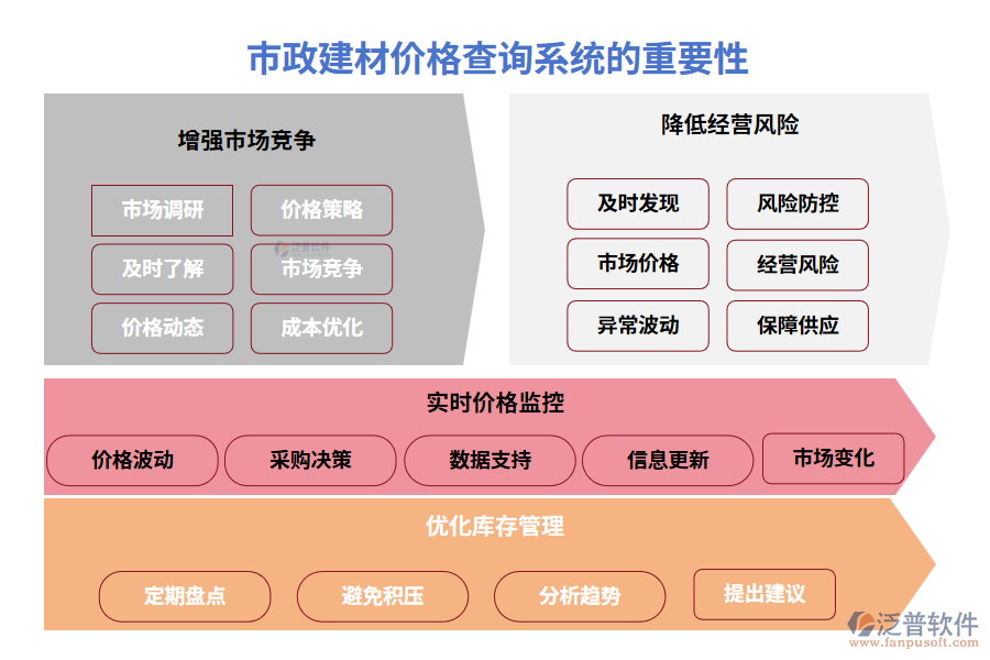 市政建材價格查詢系統(tǒng)的重要性