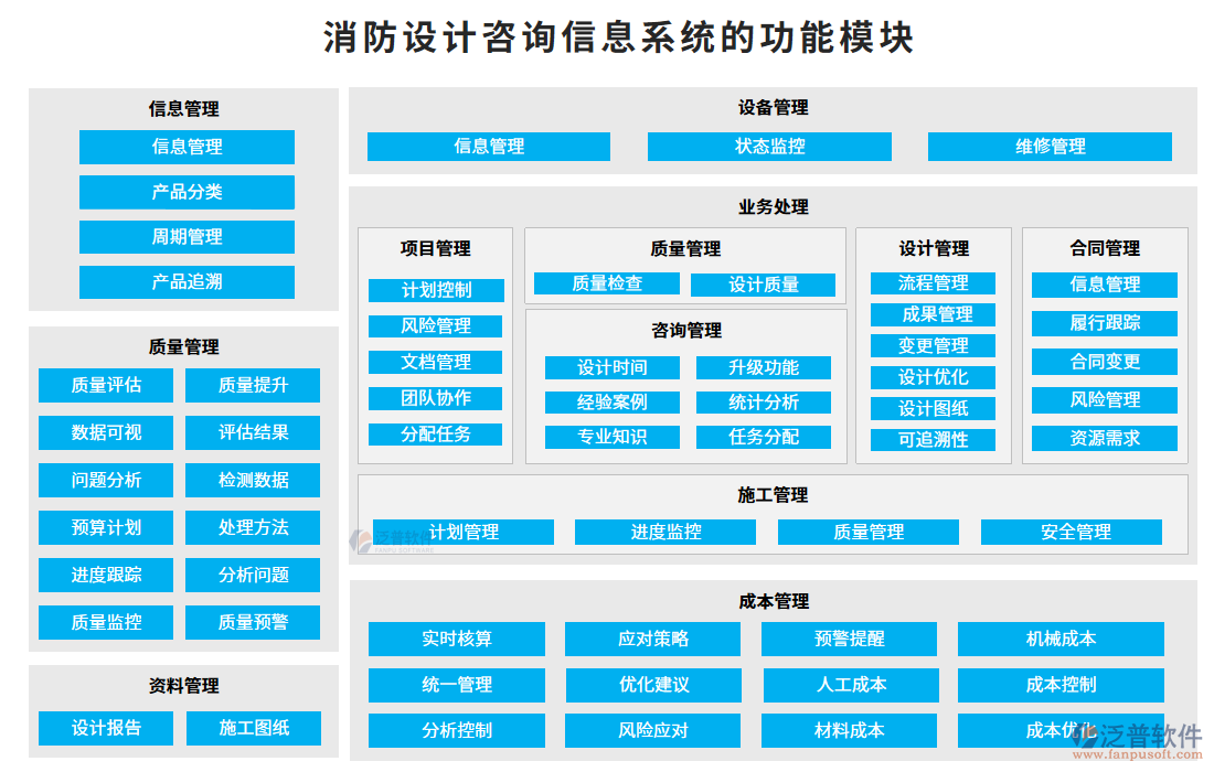 消防設計咨詢信息系統(tǒng)的功能模塊