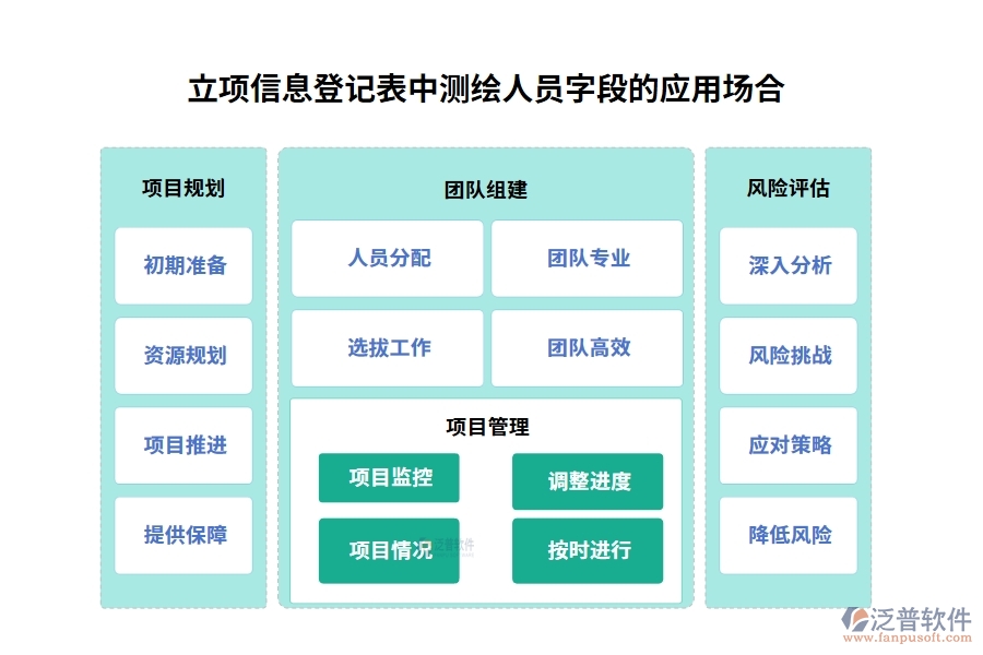 立項信息登記表中測繪人員字段的應(yīng)用場合