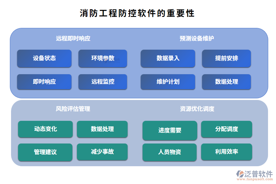 消防工程防控軟件的重要性