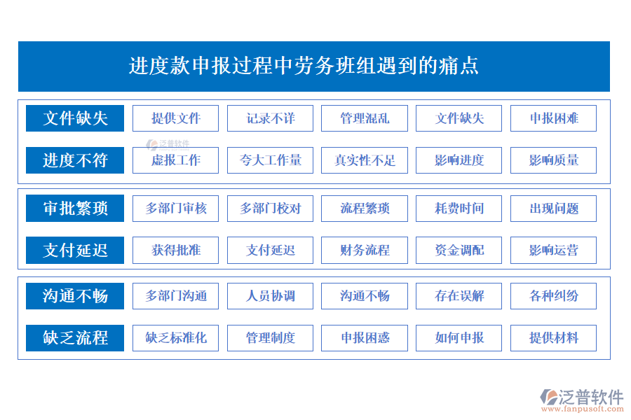 進度款申報過程中勞務班組遇到的痛點