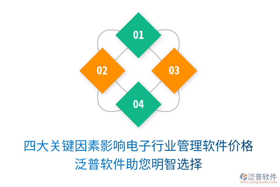 四大關鍵因素影響電子行業(yè)管理軟件價格，泛普軟件助您明智選擇