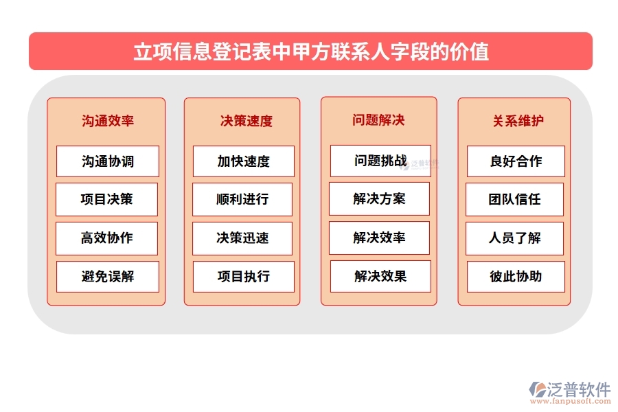 立項(xiàng)信息登記表中甲方聯(lián)系人字段的價(jià)值