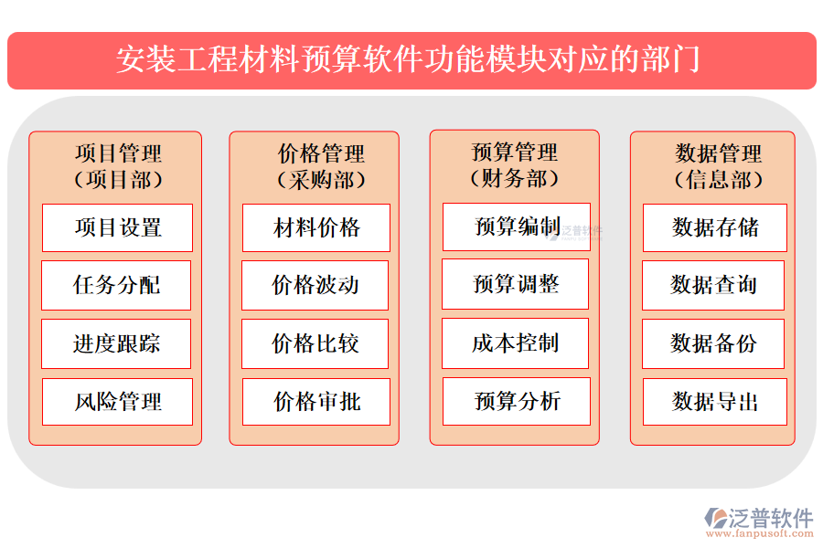 安裝工程材料預算軟件功能模塊對應的部門