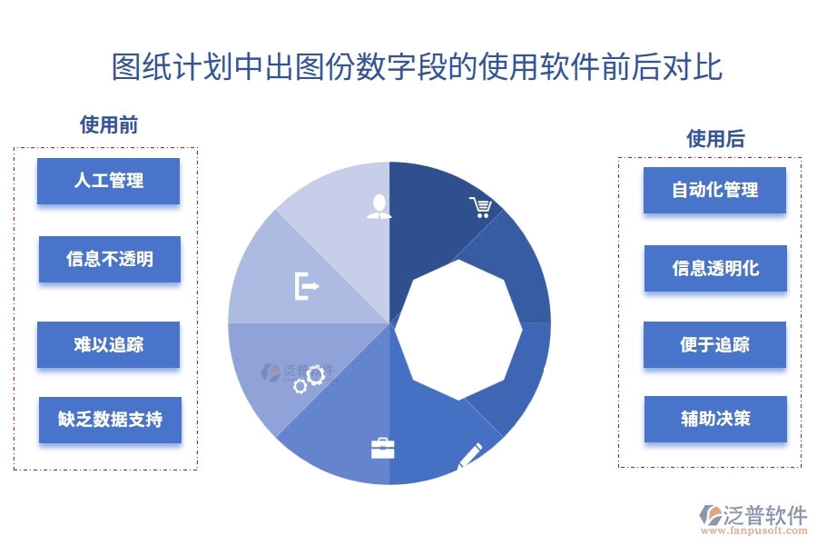 在圖紙計劃中【出圖份數(shù)】字段使用施工項目管理信息系統(tǒng)的前后對比