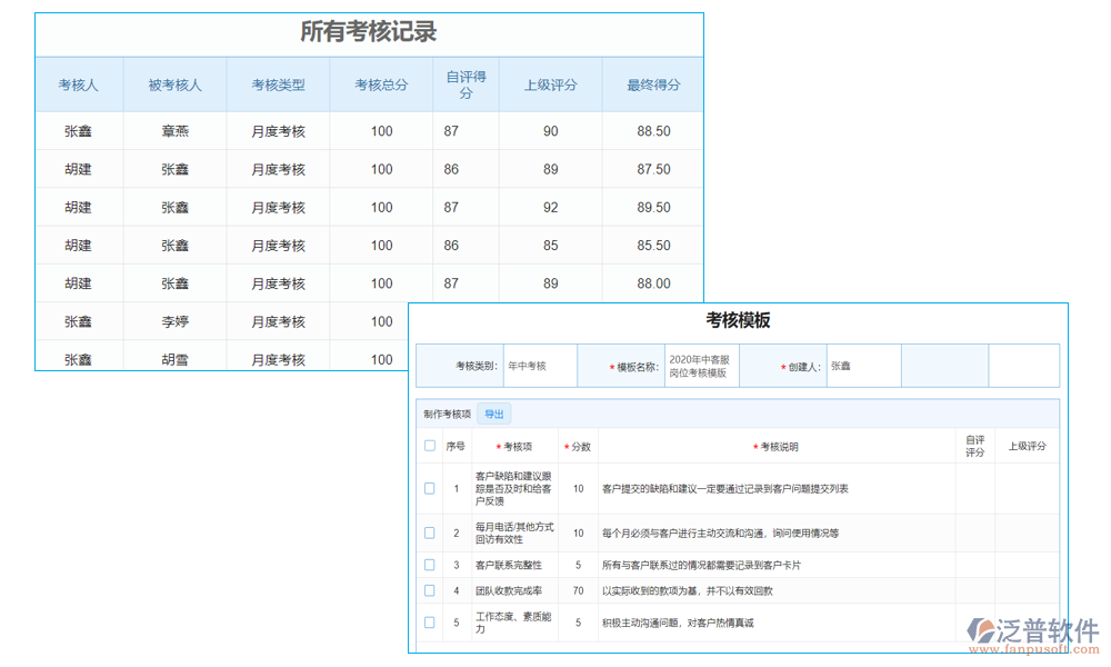 績效管理