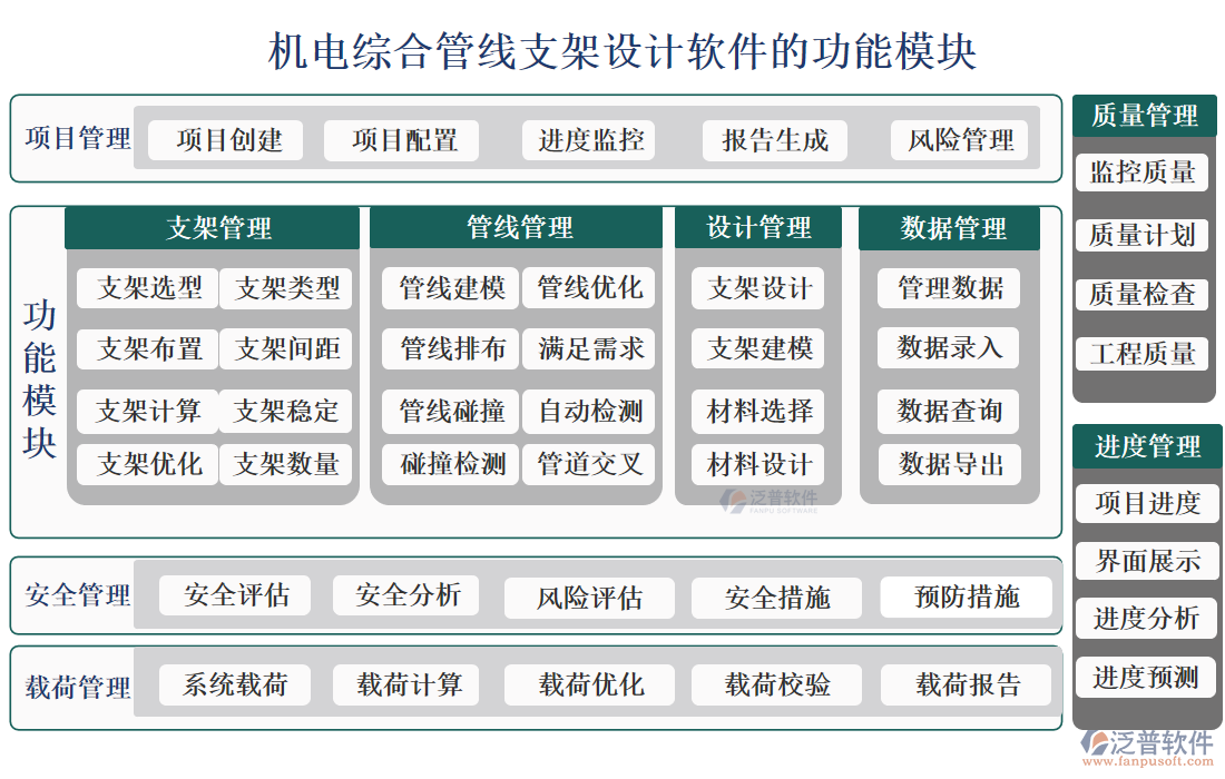 機電綜合管線支架設(shè)計軟件的功能模塊