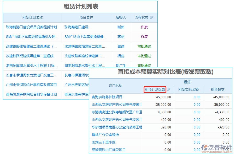 租賃計(jì)劃金額