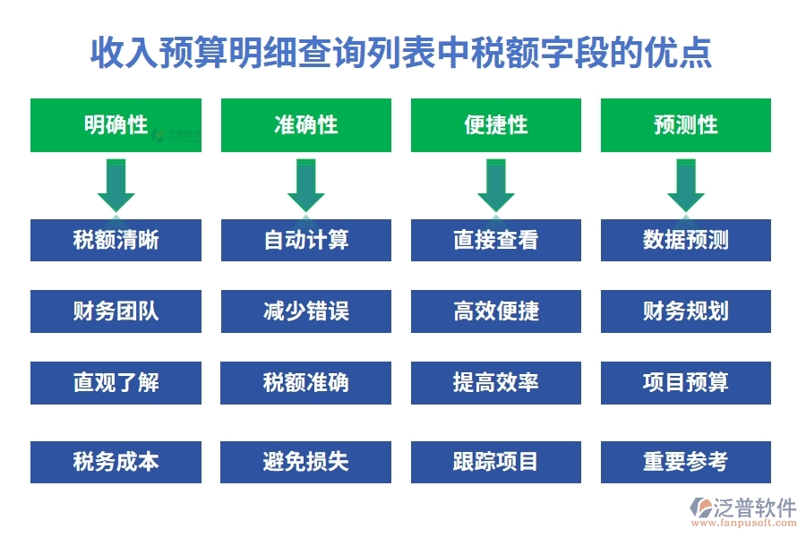 收入預(yù)算明細查詢列表中【稅額】字段的優(yōu)點