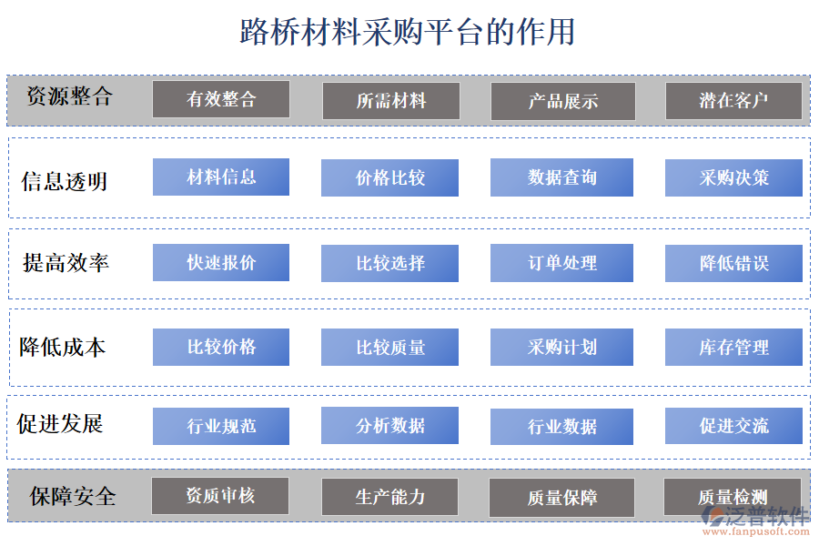 路橋材料采購(gòu)平臺(tái)的作用