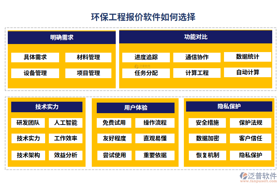 環(huán)保工程報價軟件如何選擇