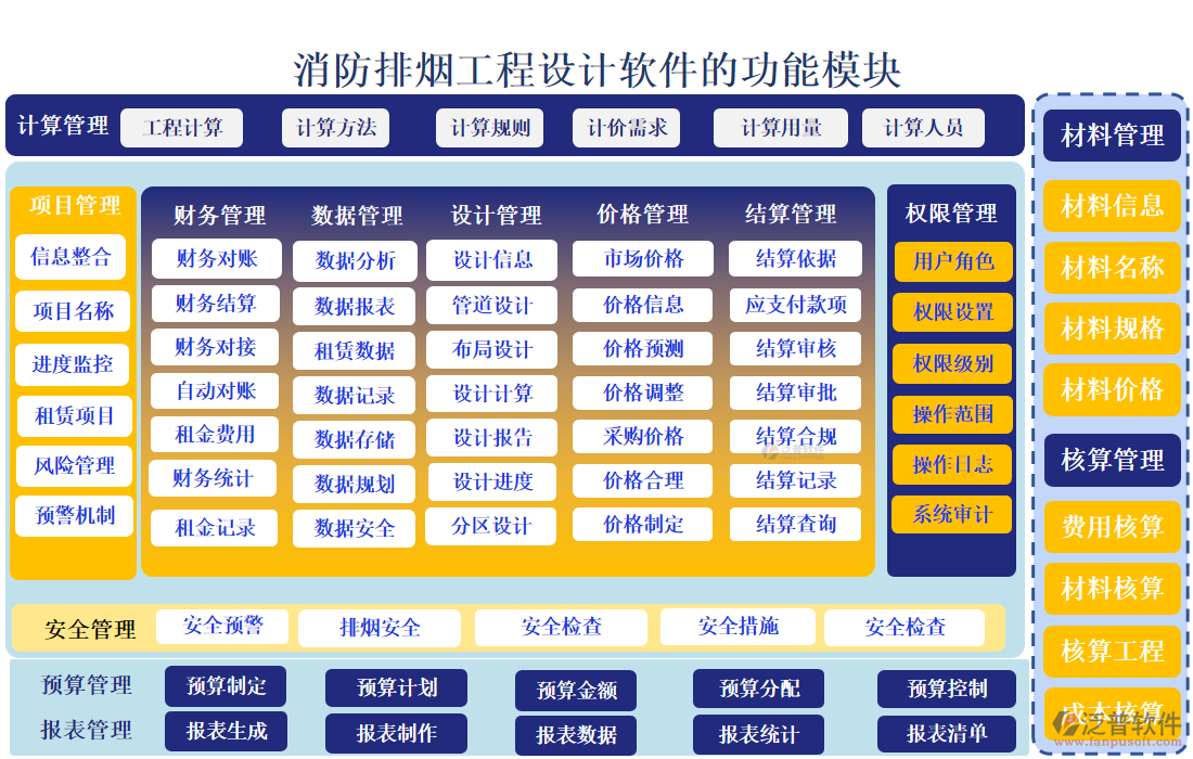 消防排煙工程設(shè)計(jì)軟件