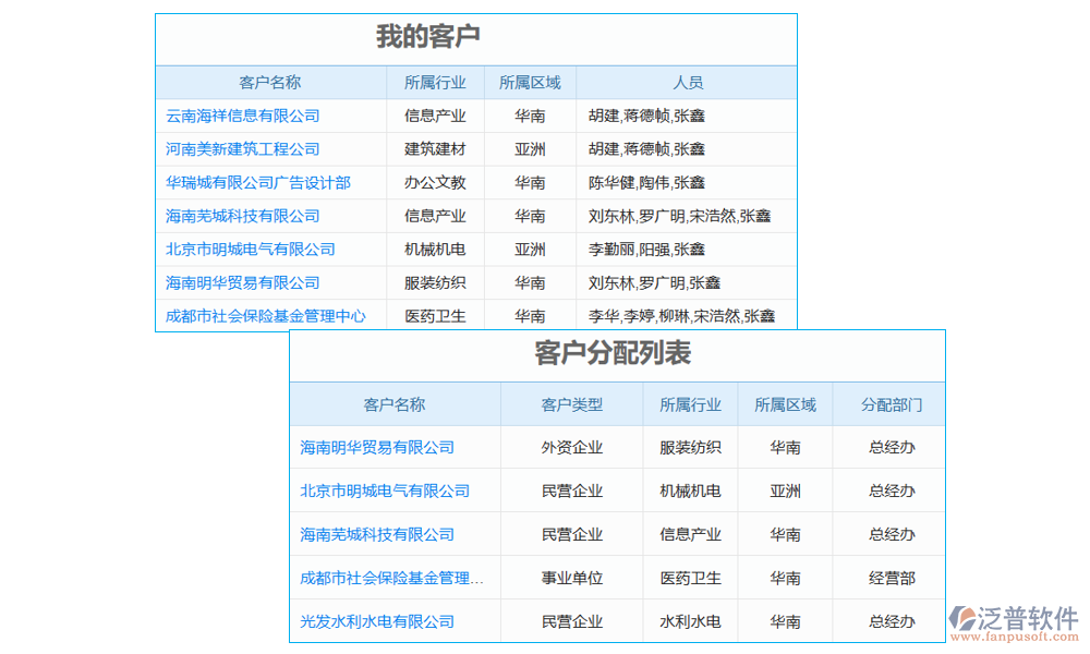 客戶管理