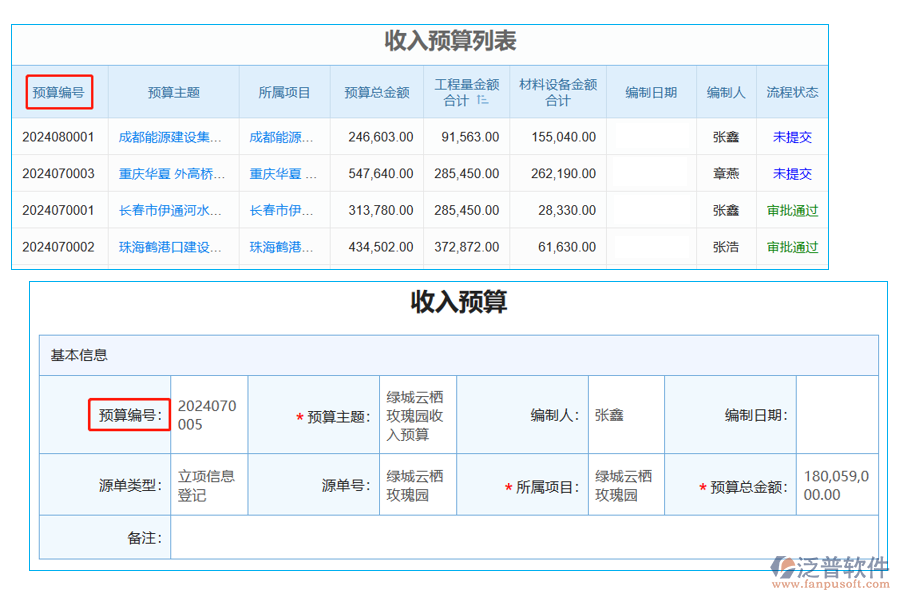 收入預(yù)算列表中【預(yù)算編號(hào)】字段