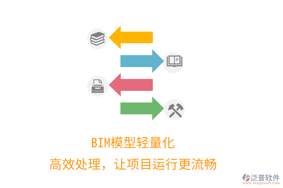 BIM模型輕量化，高效處理，讓項(xiàng)目運(yùn)行更流暢