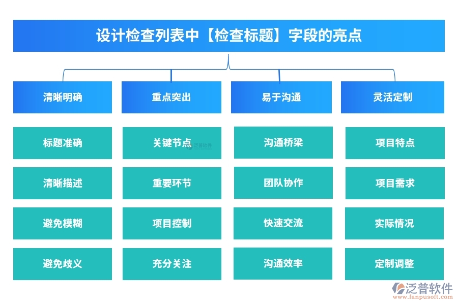 設(shè)計(jì)檢查列表中【檢查標(biāo)題】字段的亮點(diǎn)