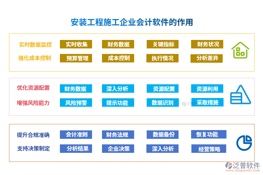 安裝工程施工企業(yè)會(huì)計(jì)軟件的作用