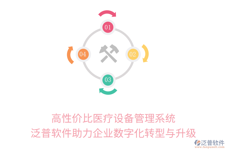 高性價(jià)比醫(yī)療設(shè)備管理系統(tǒng)：泛普軟件助力企業(yè)數(shù)字化轉(zhuǎn)型與升級(jí)