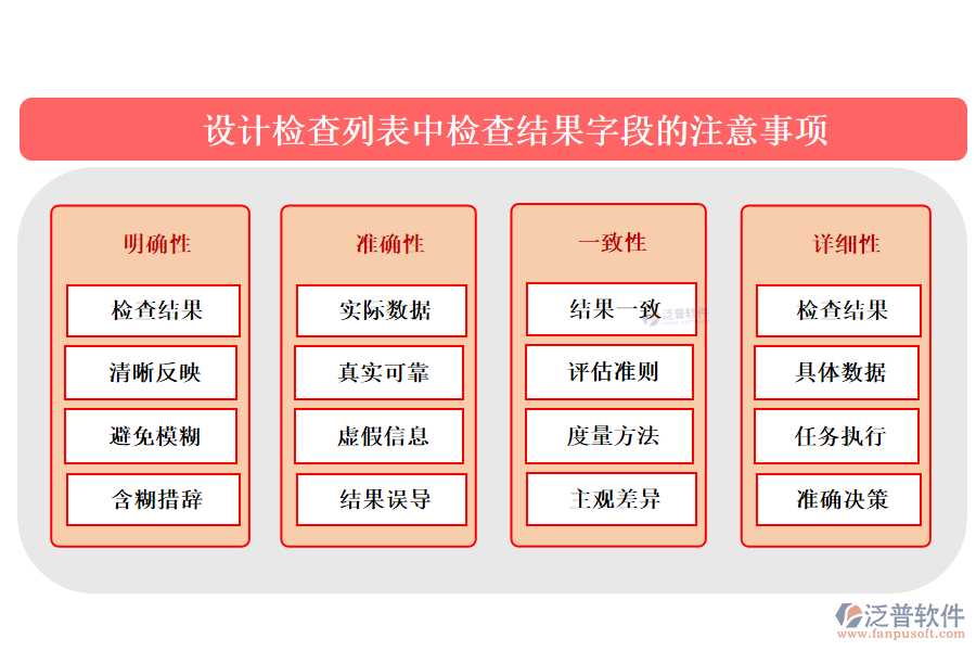 設(shè)計(jì)檢查列表中【檢查結(jié)果】字段的注意事項(xiàng)