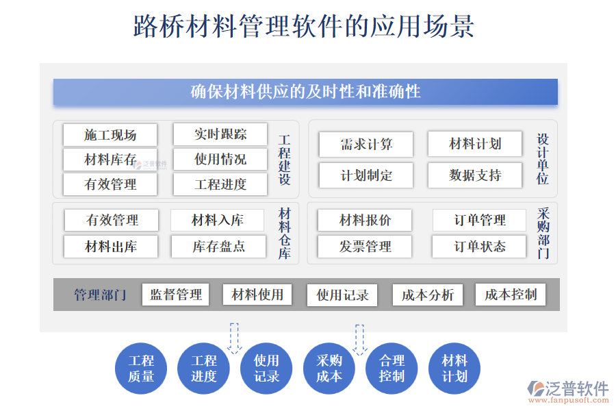 路橋材料管理軟件的應用場景