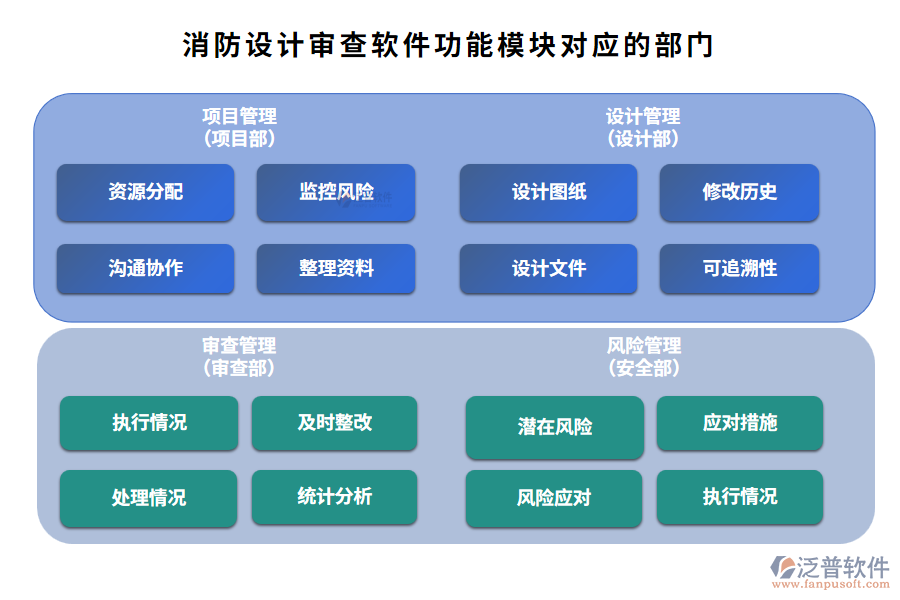 消防設(shè)計審查軟件功能模塊對應(yīng)的部門