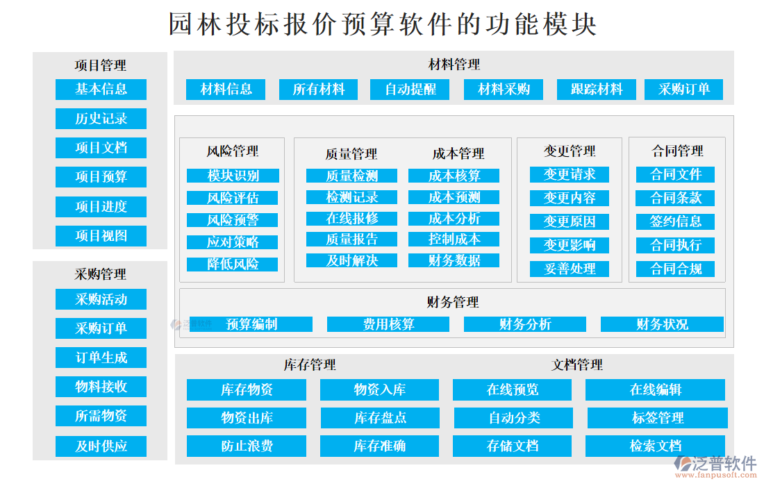 園林投標(biāo)報價預(yù)算軟件的功能模塊