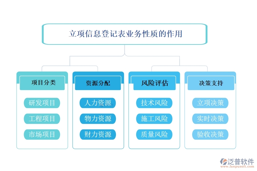 業(yè)務(wù)性質(zhì)，源自對市場脈搏的敏銳捕捉和顧客心聲的傾聽