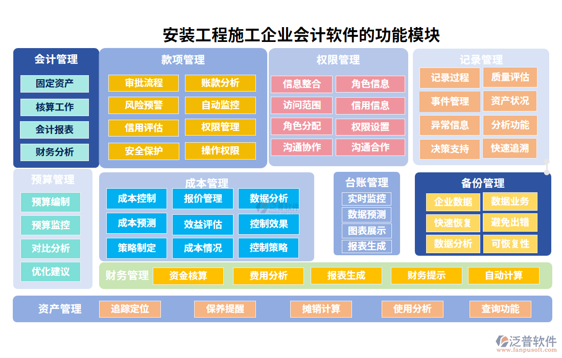 安裝工程施工企業(yè)會(huì)計(jì)軟件的功能模塊