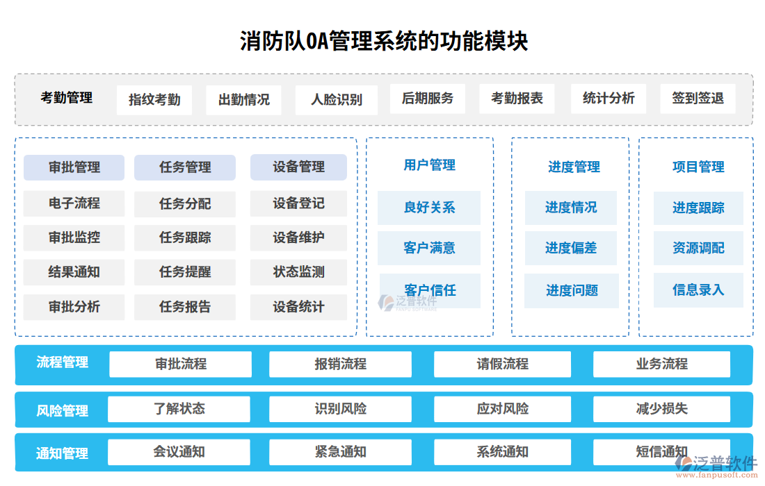 消防隊oa管理系統(tǒng)的功能模塊