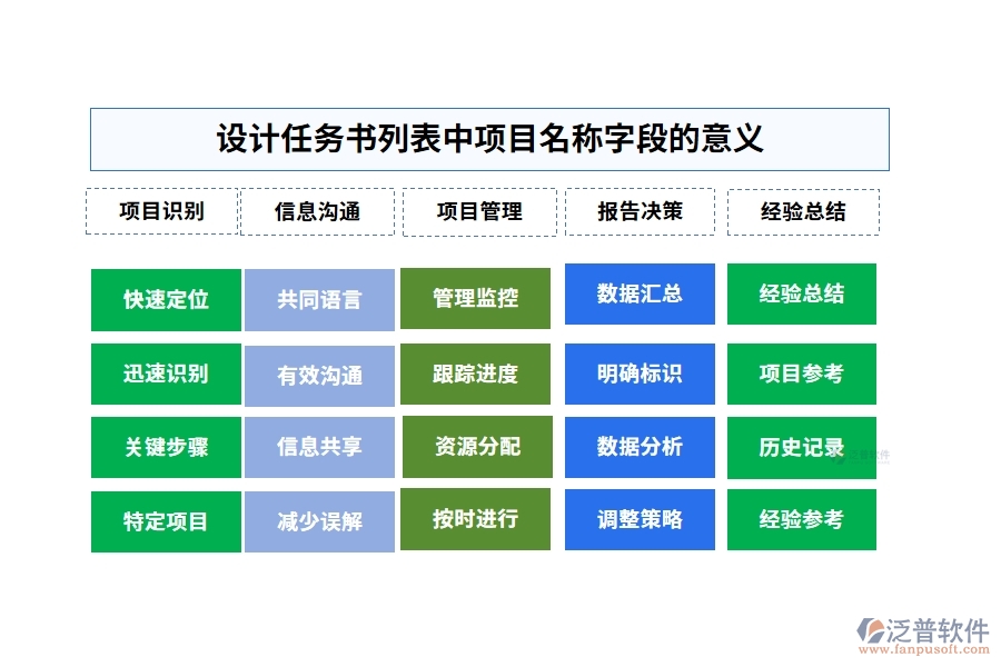 設(shè)計任務(wù)書列表中【項目名稱】字段的意義