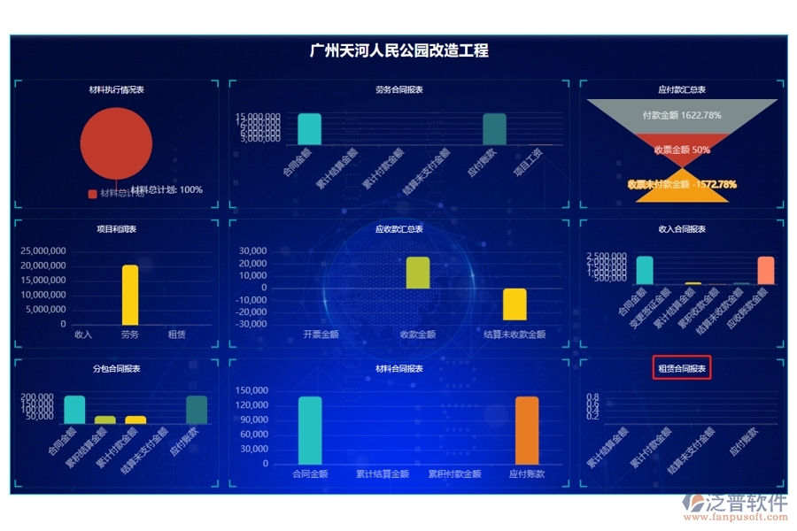 智領(lǐng)未來，租賃合同報表字段編制新篇章：施工工程項目管理系統(tǒng)看板革新之旅