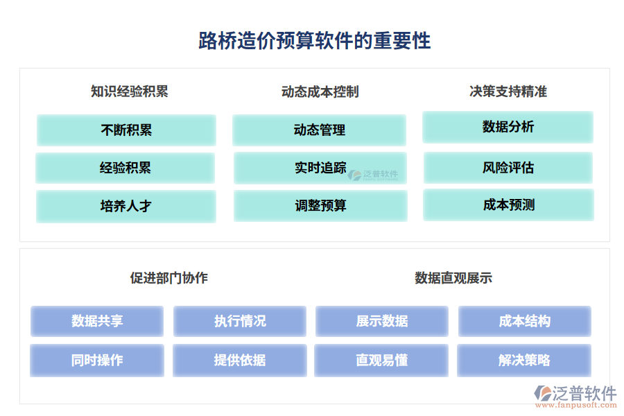 路橋造價(jià)預(yù)算軟件的重要性