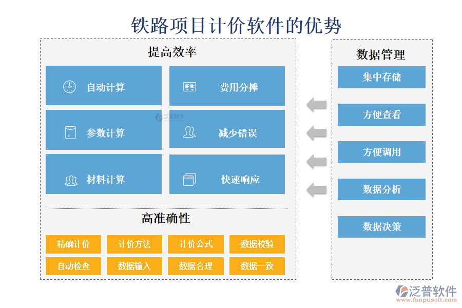 鐵路項(xiàng)目計(jì)價(jià)軟件的優(yōu)勢(shì)