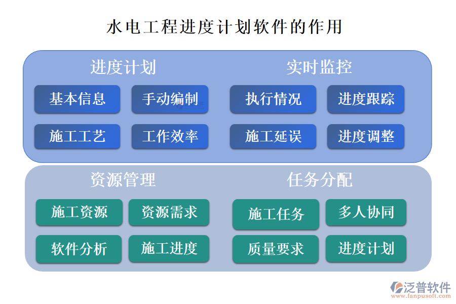 水電工程進度計劃軟件