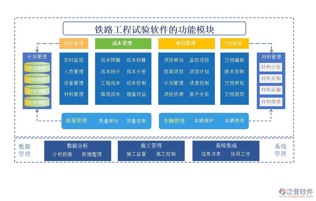 鐵路工程試驗(yàn)軟件的功能模塊