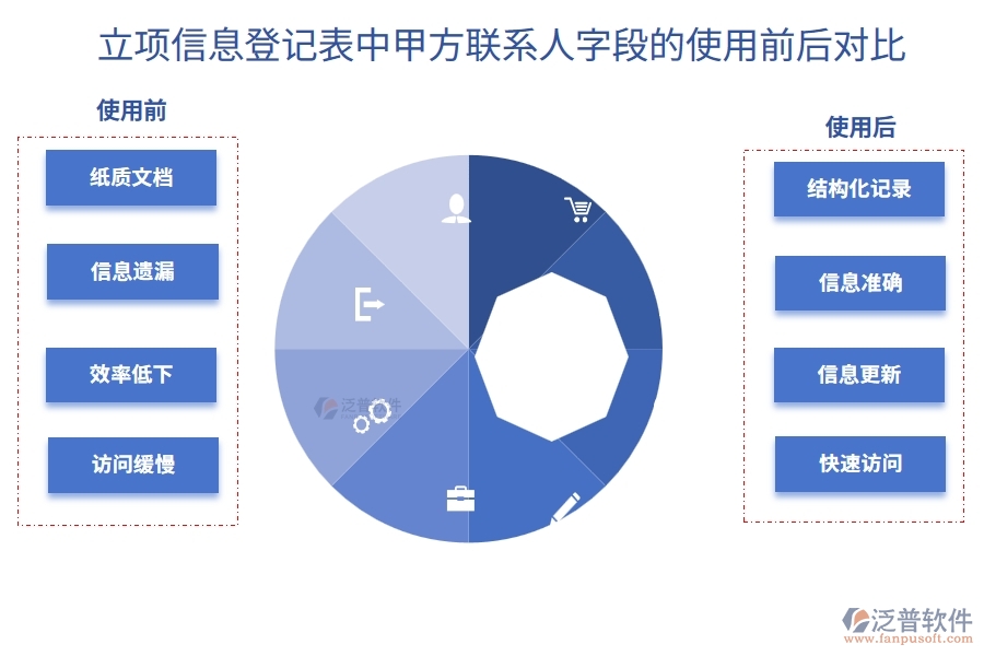 構(gòu)建高效溝通橋梁：工程建筑企業(yè)管理軟件立項(xiàng)聯(lián)系人字段編制指南