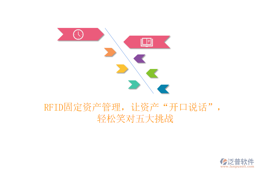 RFID固定資產(chǎn)管理，讓資產(chǎn)“開口說話”，輕松笑對五大挑戰(zhàn)