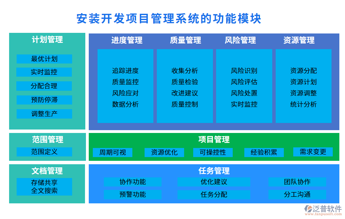 安裝開發(fā)項(xiàng)目管理系統(tǒng)的功能模塊