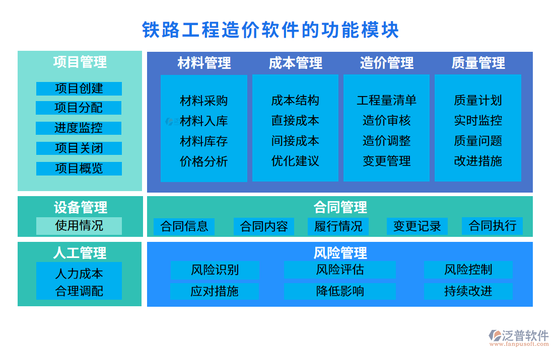 鐵路工程造價軟件的功能模塊