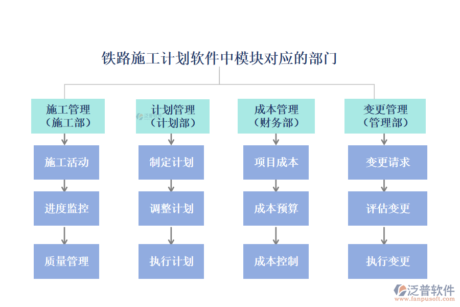 鐵路施工計劃軟件模塊對應(yīng)部門